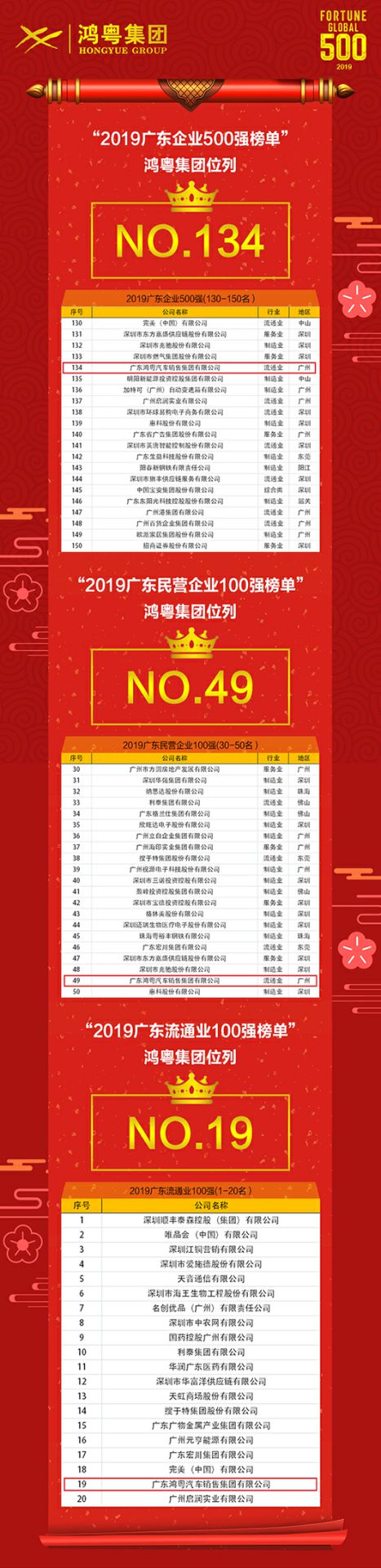 喜讯!KAIYUAN.COM上榜广东企业500强等三大榜单(图4) 喜讯!KAIYUAN.COM上榜广东企业500强等三大榜单(图4)